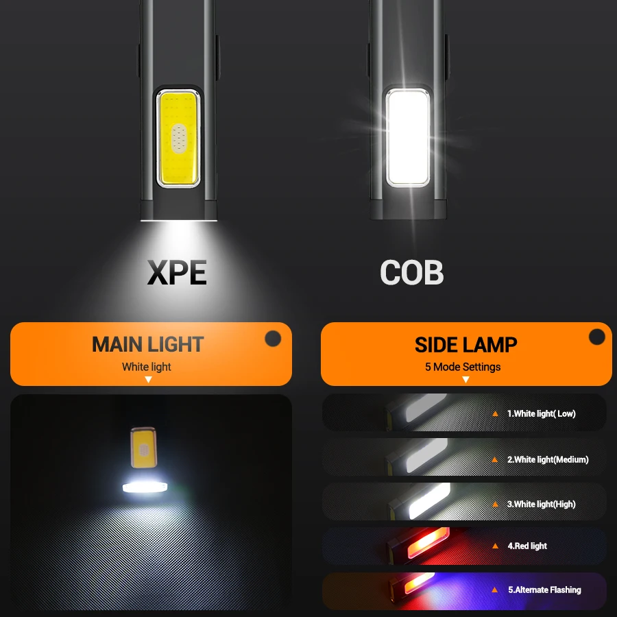 Mini Portable Rechargeable LED – Outdoor Lighting Quality Bewertung und Preis