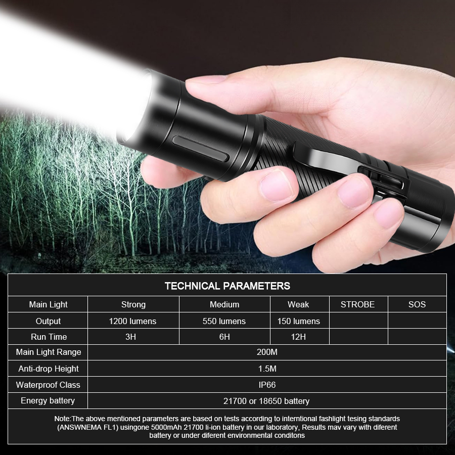 1200LM Fixed Focus LED Flashli – Outdoor Lighting Quality Bewertung und Preis