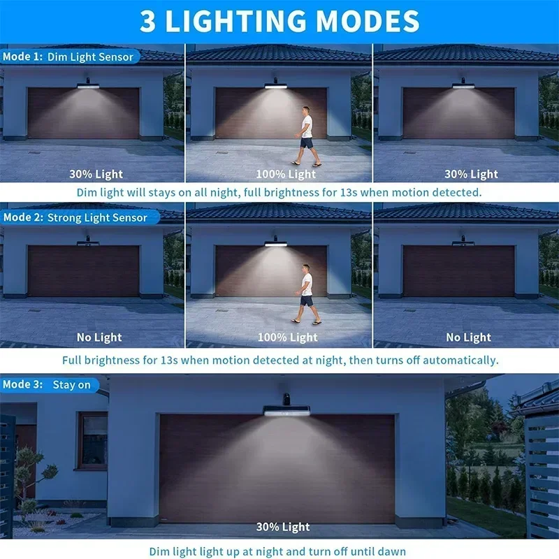 Clip On Solar Motion Lights Ou – Outdoor Lighting Led Bewertung und Preis
