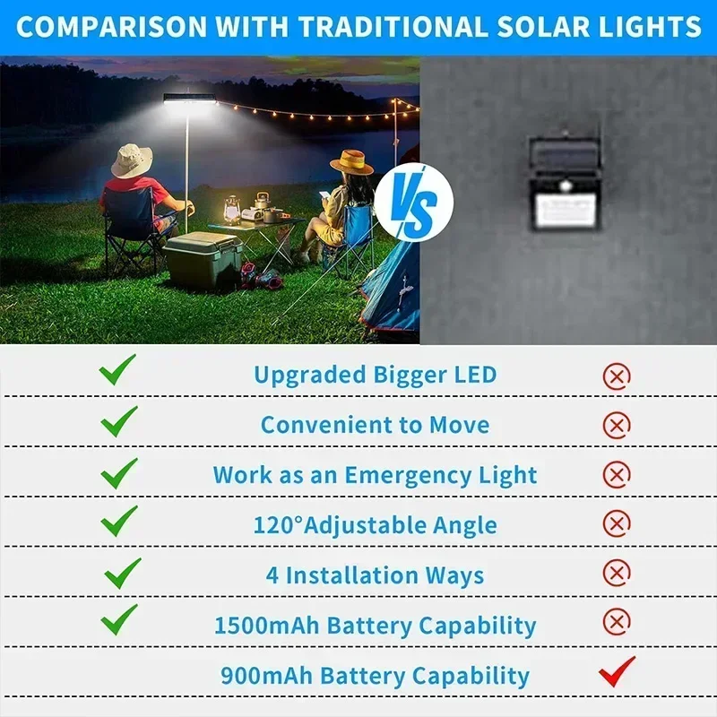Clip On Solar Motion Lights Ou – Outdoor Lighting Led Bewertung und Preis