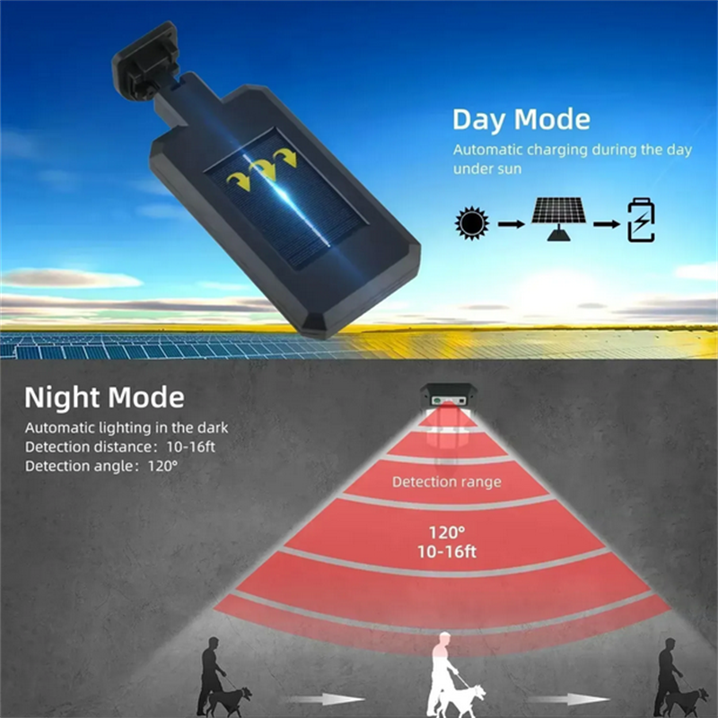 Outdoor Solar Street Lights, W – Outdoor Lighting Led Bewertung und Preis