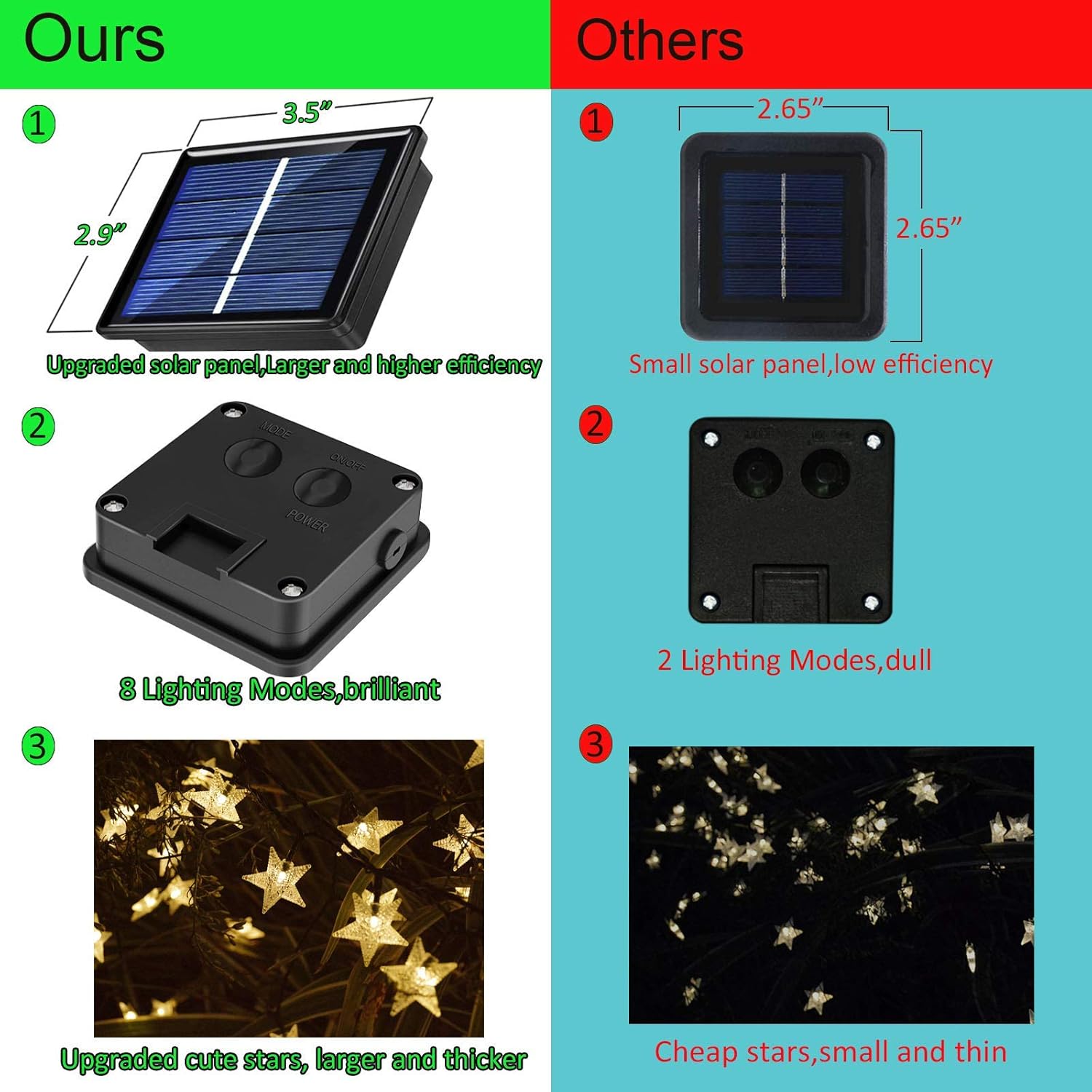 50ft 120 LED Solar Star Fairy  – Outdoor Lighting For Patio Bewertung und Preis