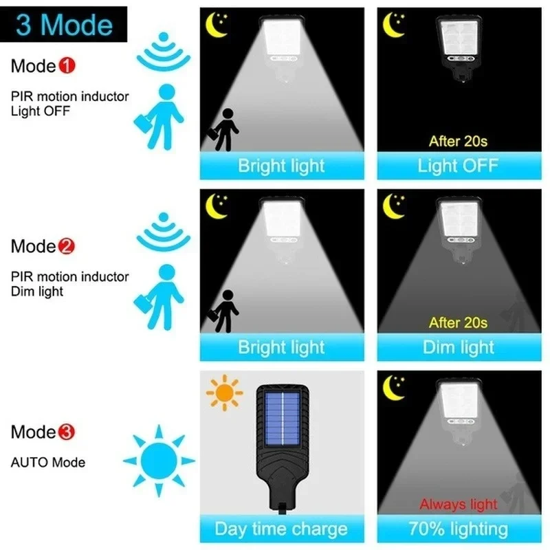 Outdoor Solar Garden Lights wi – Outdoor Lighting Quality Bewertung und Preis