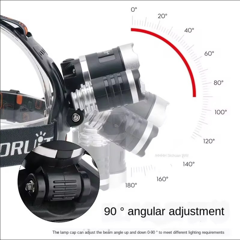 High Power LED Headlamp 18650  – Outdoor Lighting Battery Operated Bewertung und Preis