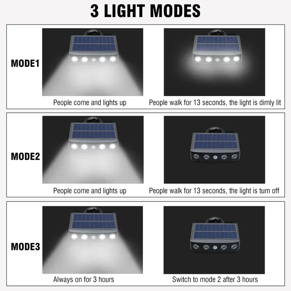 Powerful 4 LED Solar Security  – Outdoor Lighting Experts Bewertung und Preis