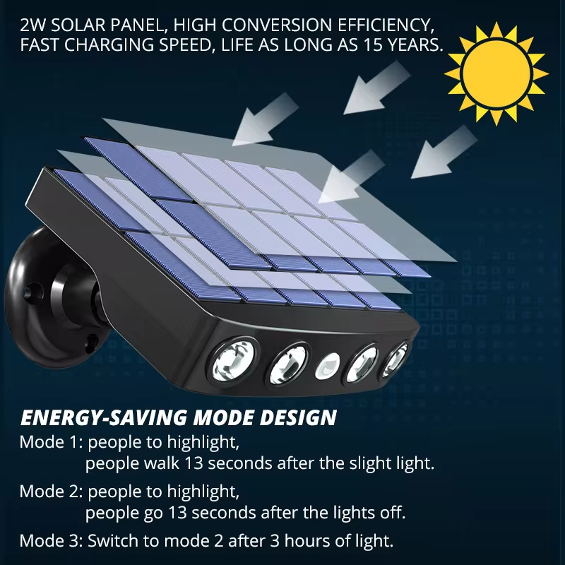 Powerful 4 LED Solar Security  – Outdoor Lighting Experts Bewertung und Preis