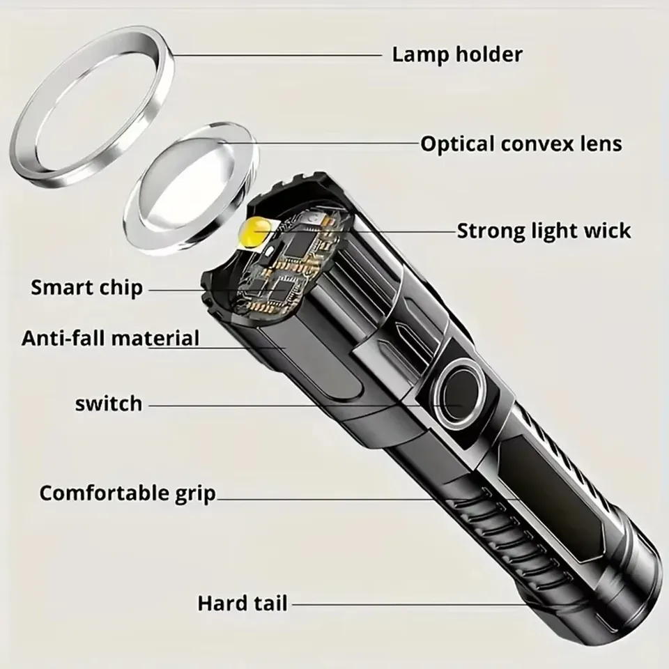 Super Bright LED Flashlight US – Outdoor Lighting House Bewertung und Preis