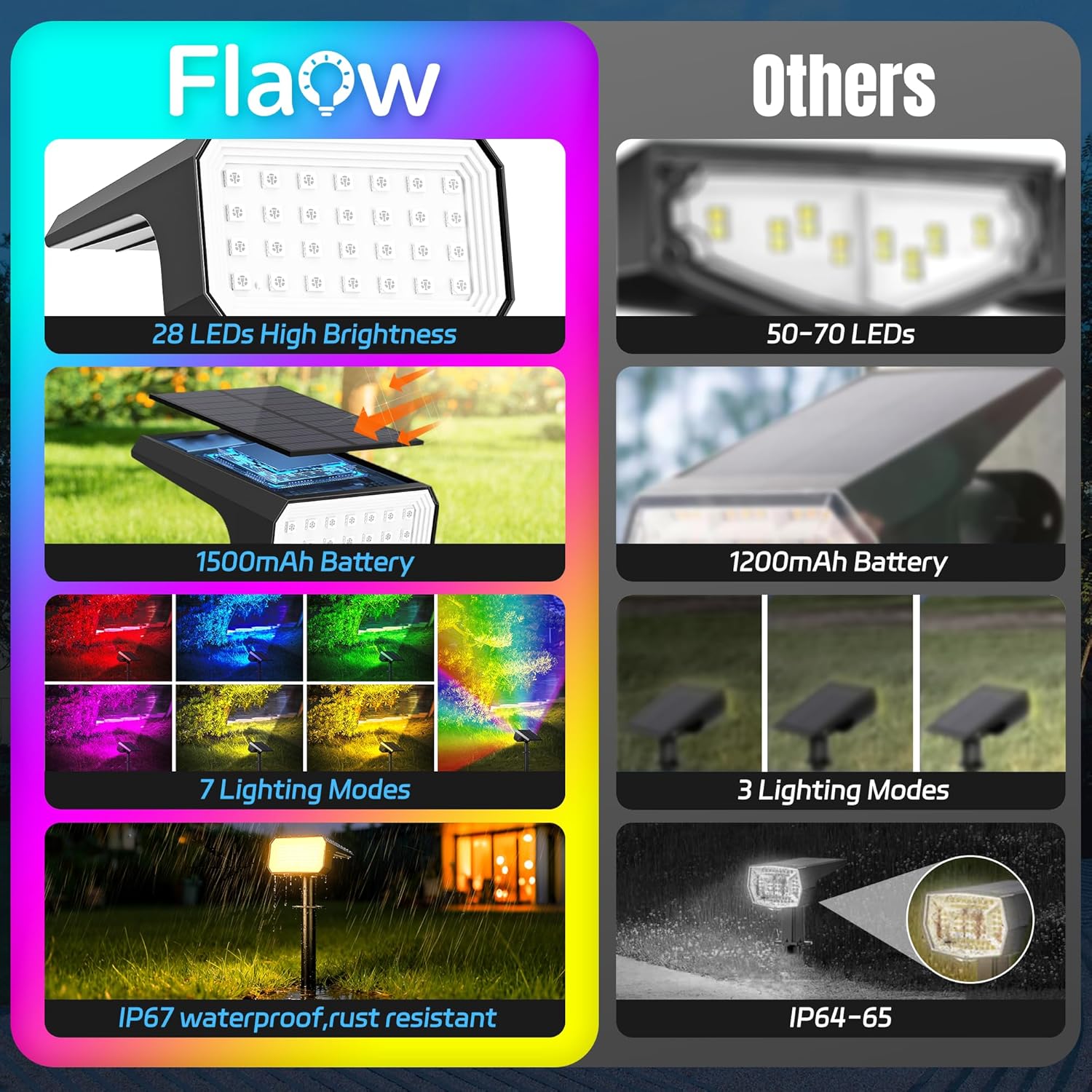 10-Pack Solar Spot Lights, 28  – Outdoor Lighting Led Bewertung und Preis